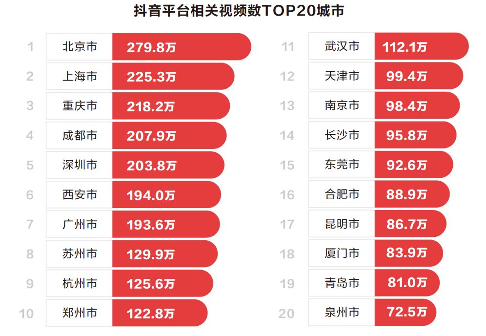 免费抖音1000播放量平台_抖音播放量免费平台_抖音播放量免费平台1000万