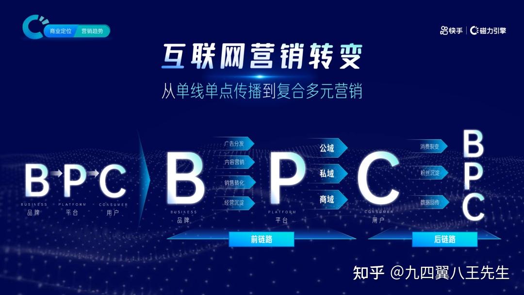 快手流量推广网站_流量快手推广网站是什么_流量快手推广网站怎么做