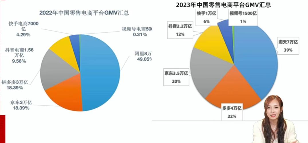 电商平台竞争低价趋势_抖音业务下单免费_抖音电商低价策略