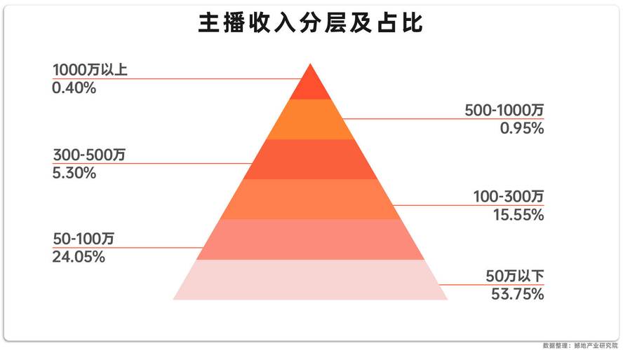 直播发展趋势_短视频趋势_抖音怎么涨粉又快又有效