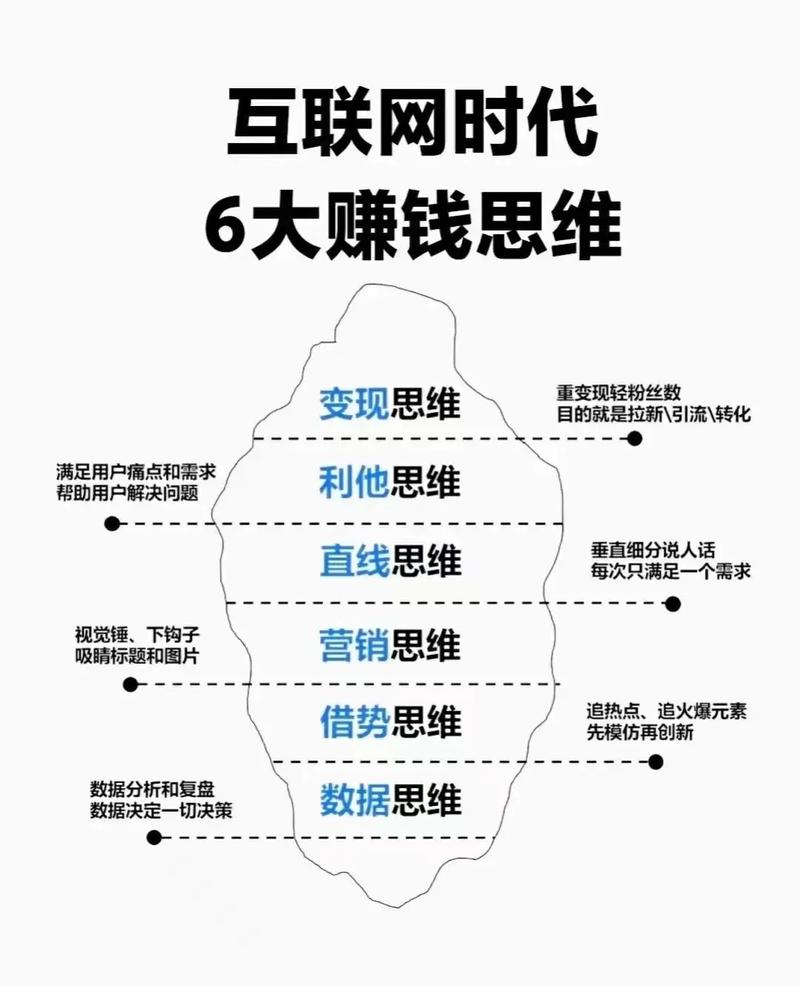 抖音兼职赚钱平台_抖音低价二十四小时下单_xhs粉丝平台赚钱方法