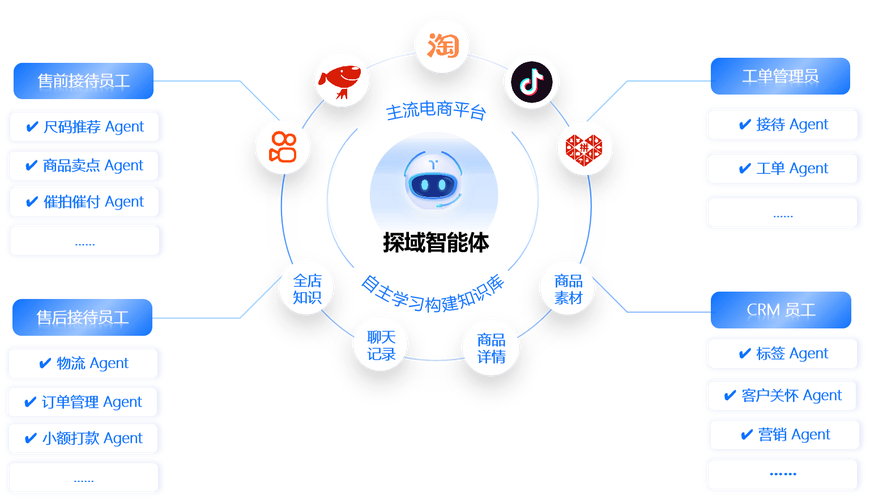 抖音24小时自助服务平台_抖音全天候客服服务_抖音机器人客服系统