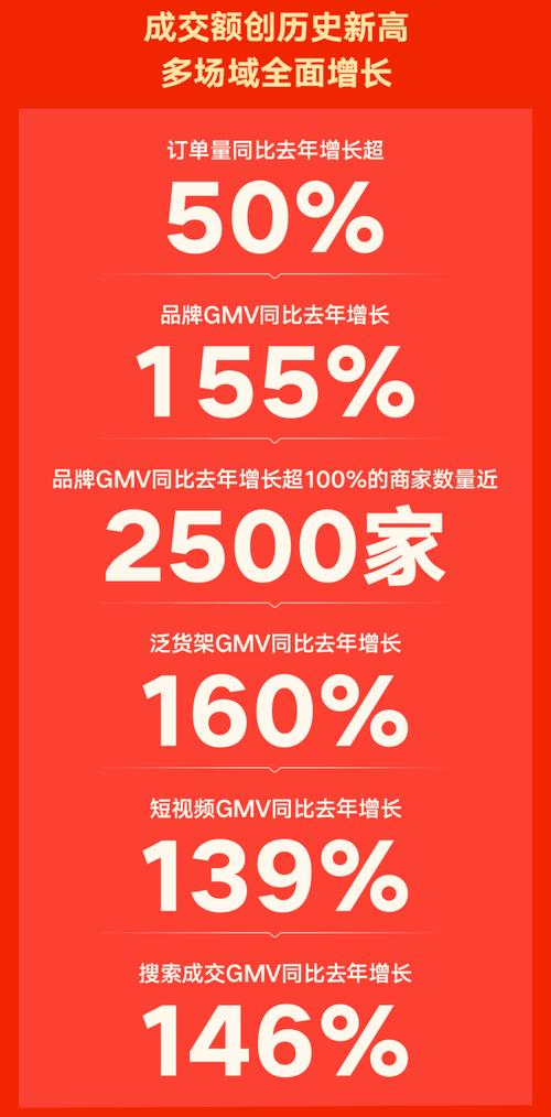 快手电商达人生态与内容运营部_快手电商组织架构调整_快手业务平台