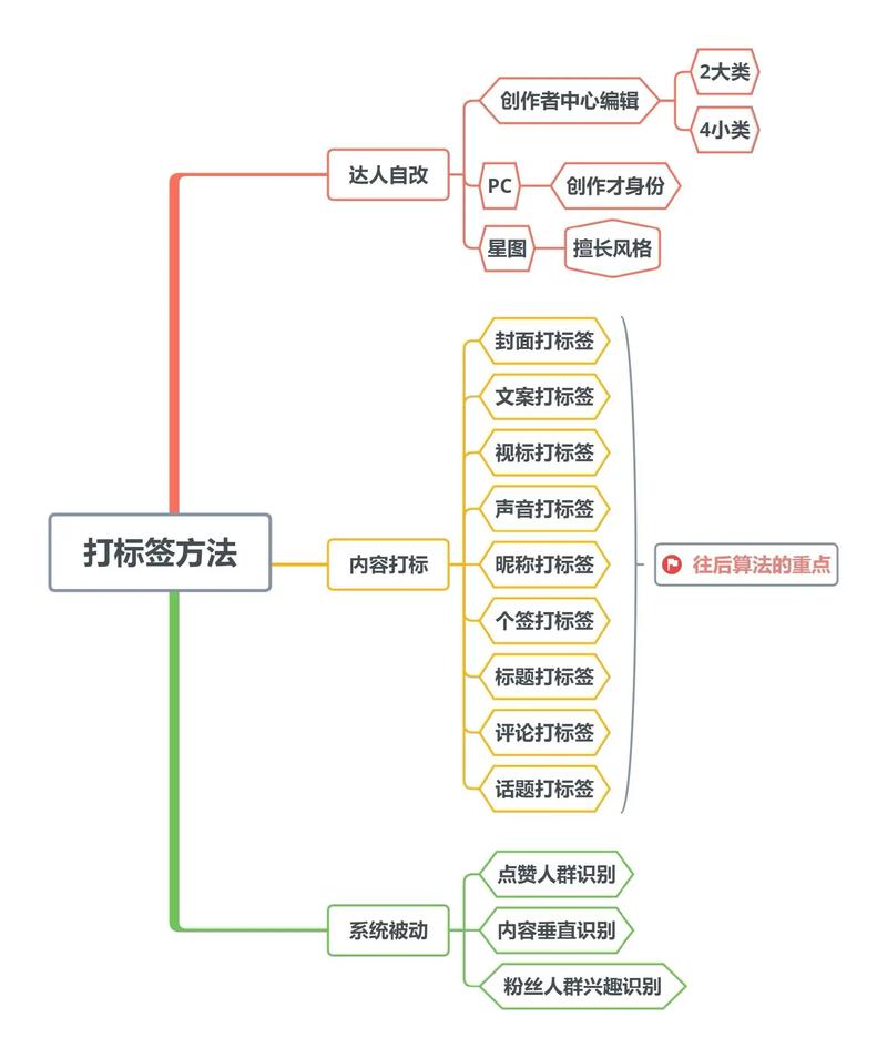快手电商公私域联动策略_快手私域流量运营_快手买站一块钱100