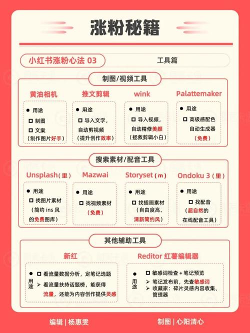 小红书粉丝运营策略_小红书涨粉方法_怎么才能在小红书上增加粉丝