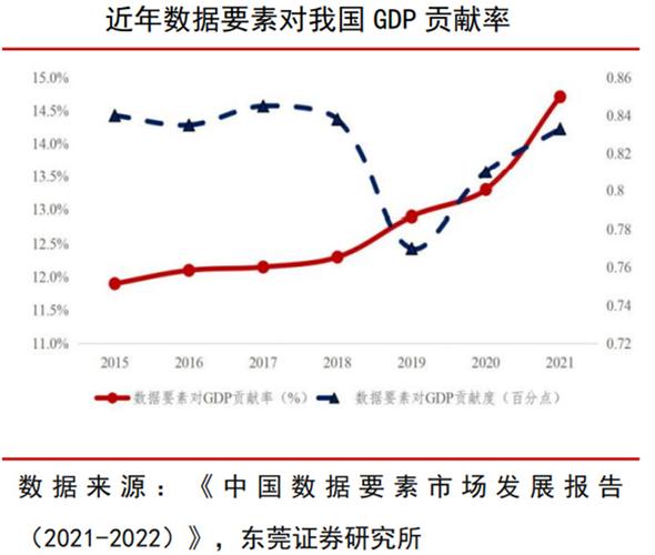 网络零售市场规模增长率_流量红利结束_流量主收入为0的原因