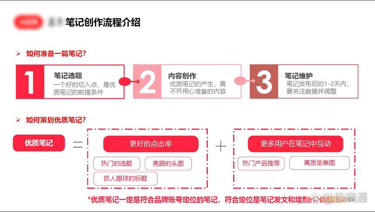 小红书内容推荐逻辑_小红书涨粉逻辑的四个方面_打开率互动率搜索结果打开率